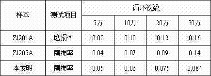 High-strength wear-resisting heat-resisting aluminium alloy material and preparation process thereof