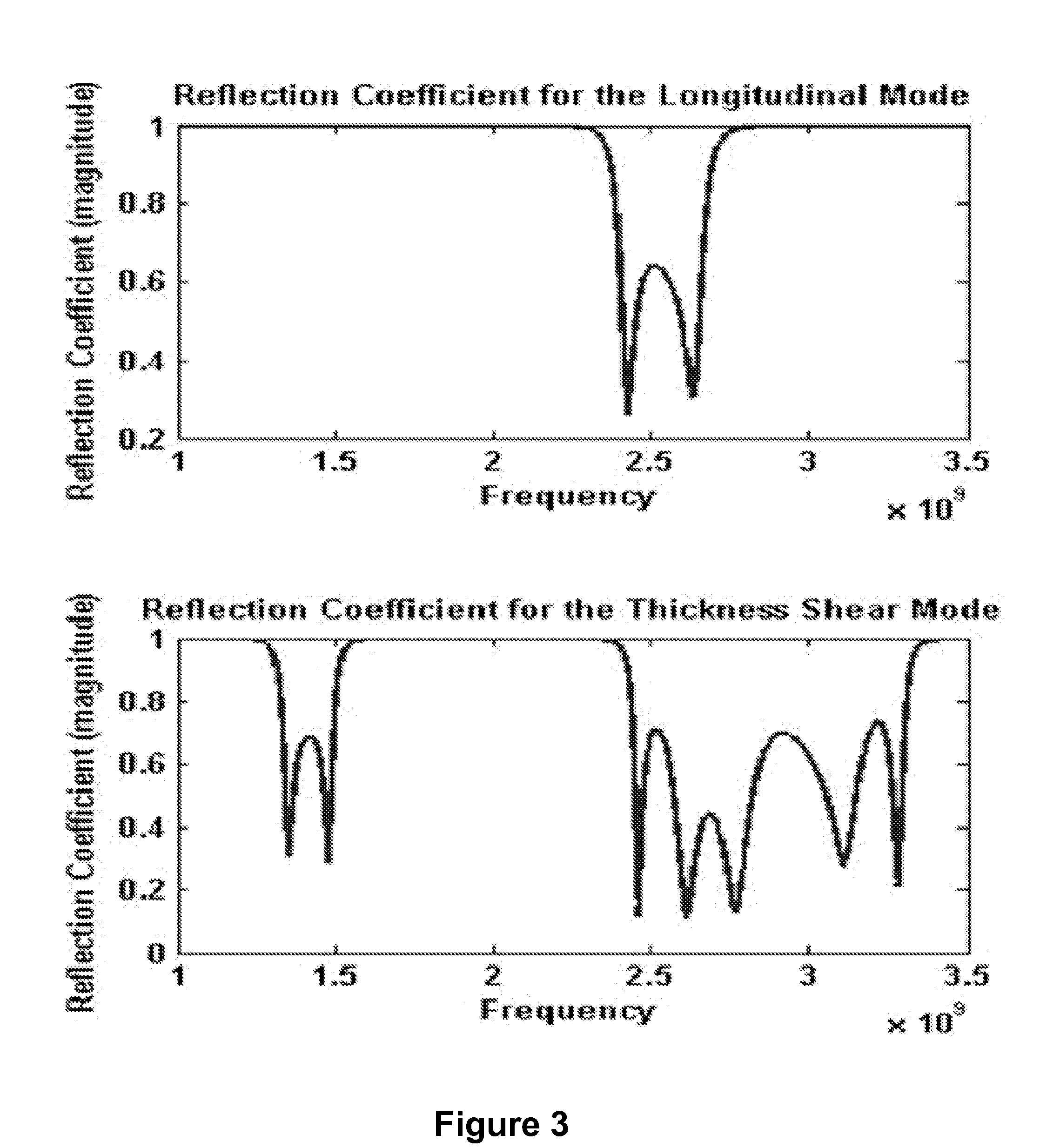 Multi-mode bulk-acoustic-wave resonators