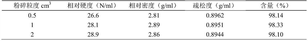 Processing technology of calcined concha haliotidis and quality evaluation method of processing technology