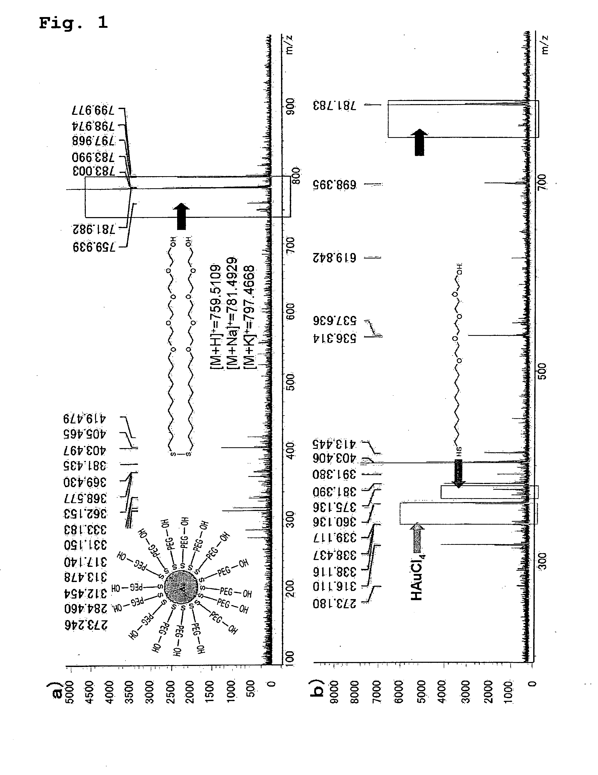 Mass analysis method using fine metal particles