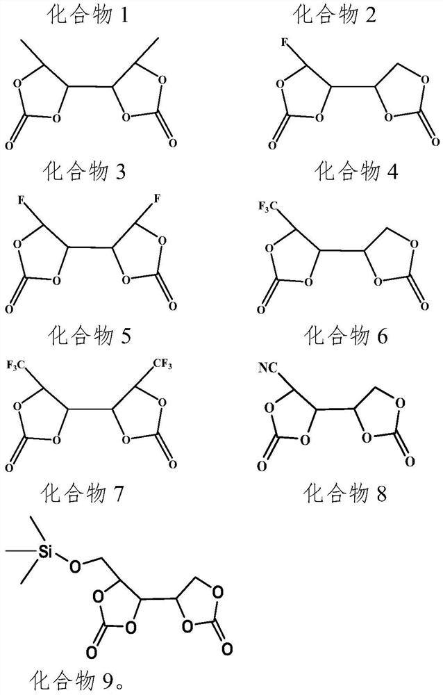 A kind of lithium-ion battery non-aqueous electrolyte and lithium-ion battery