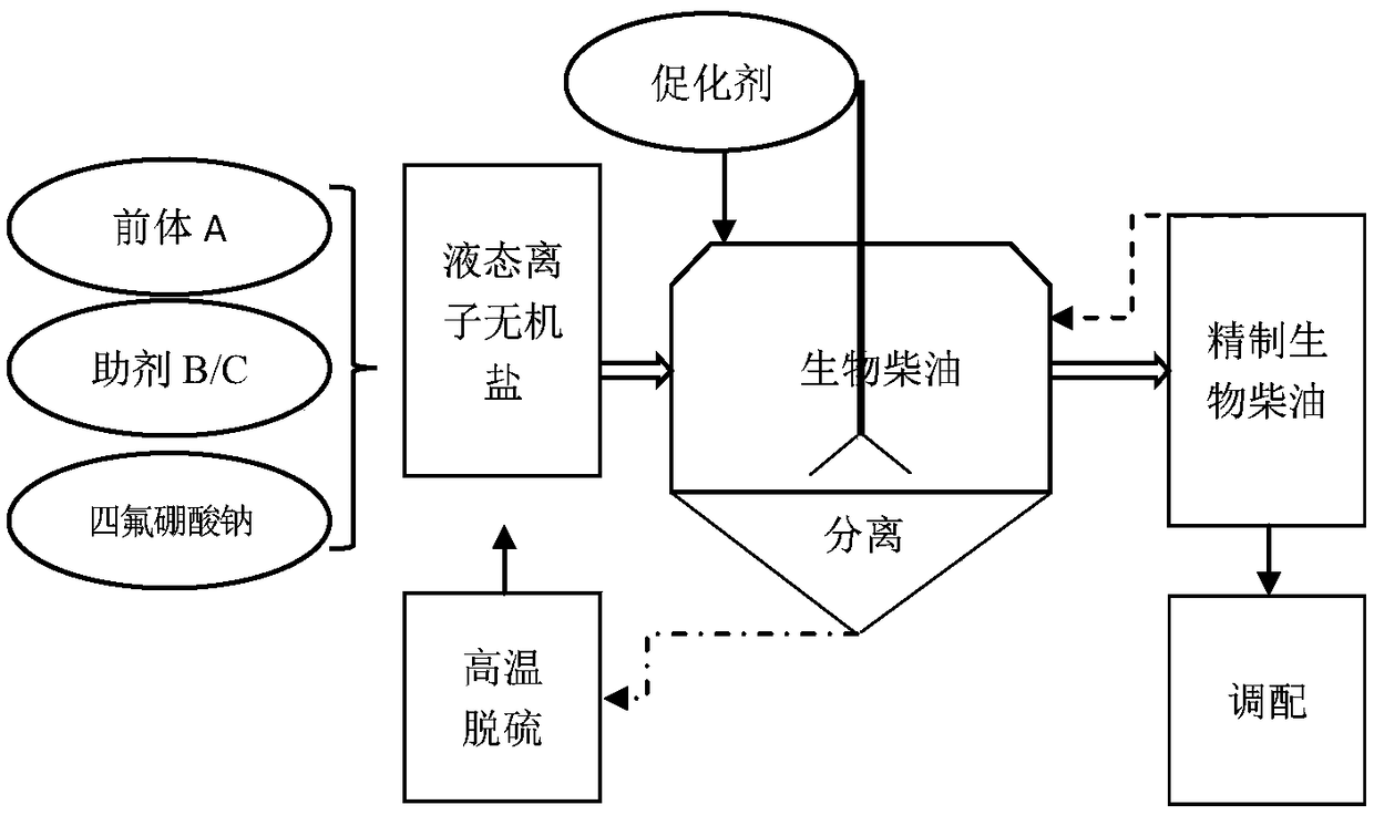 Extracting desulfurizing agent, preparation method thereof and desulfurizing refining method for biodiesel oil