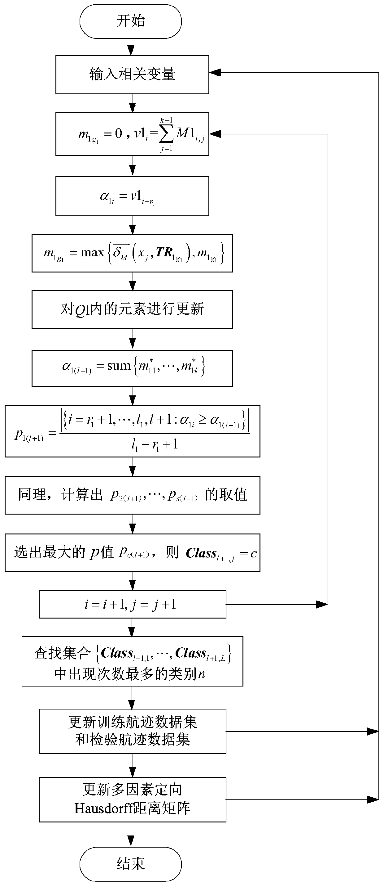 Online Classification Method of Target Behavior Patterns Based on Inductive Consistency Multiclass Classification