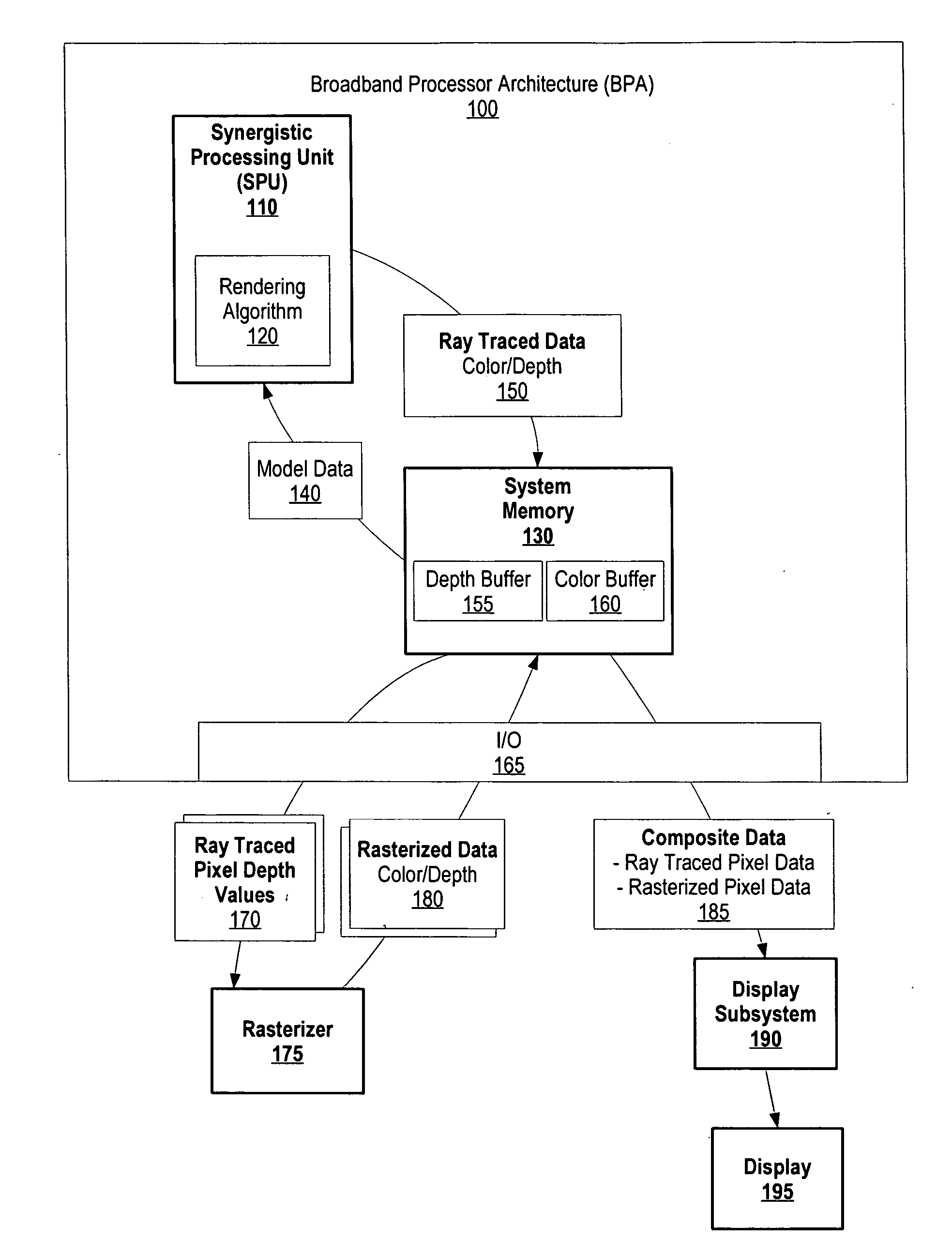 System and method for ray tracing with depth buffered display