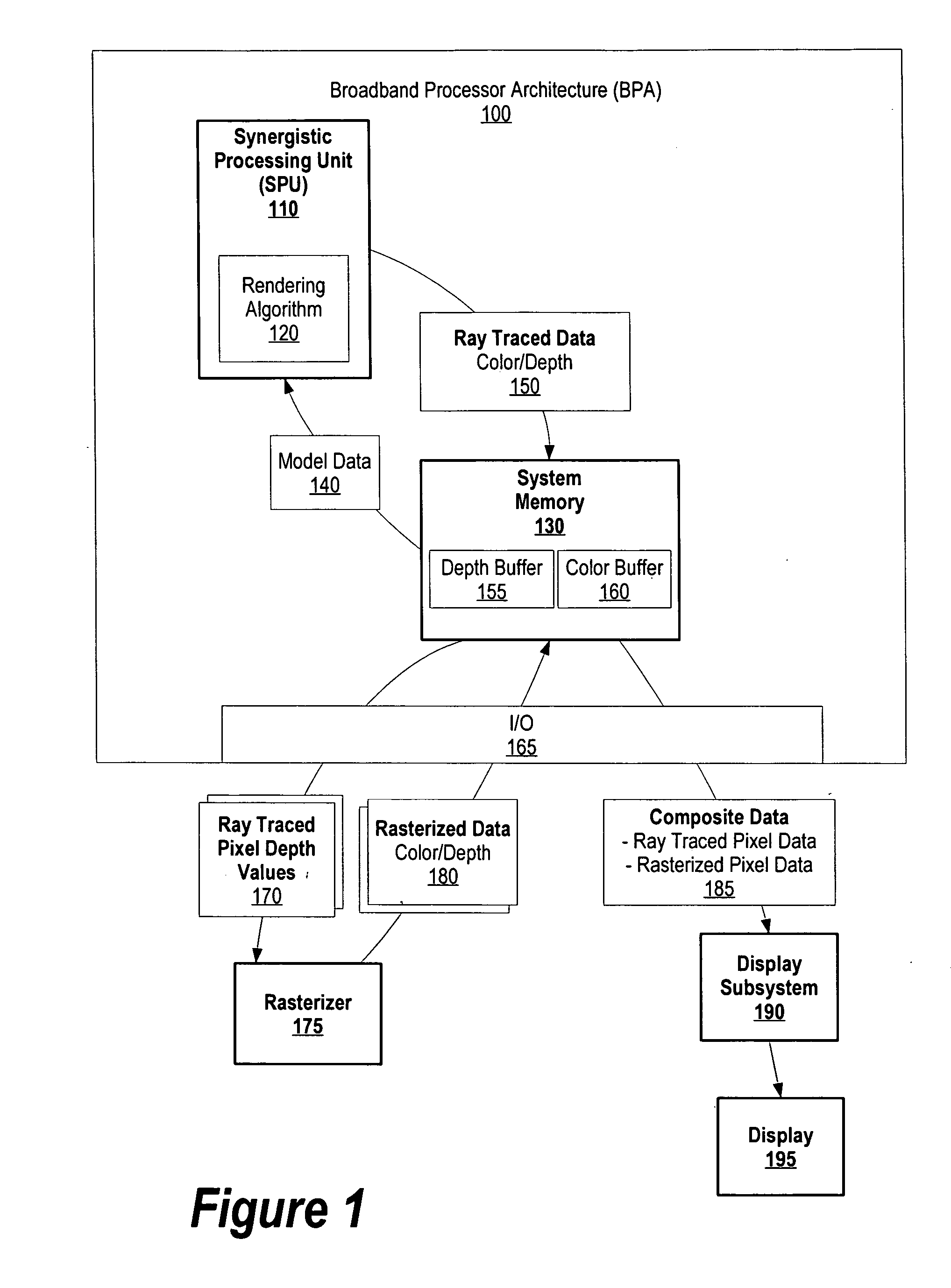 System and method for ray tracing with depth buffered display