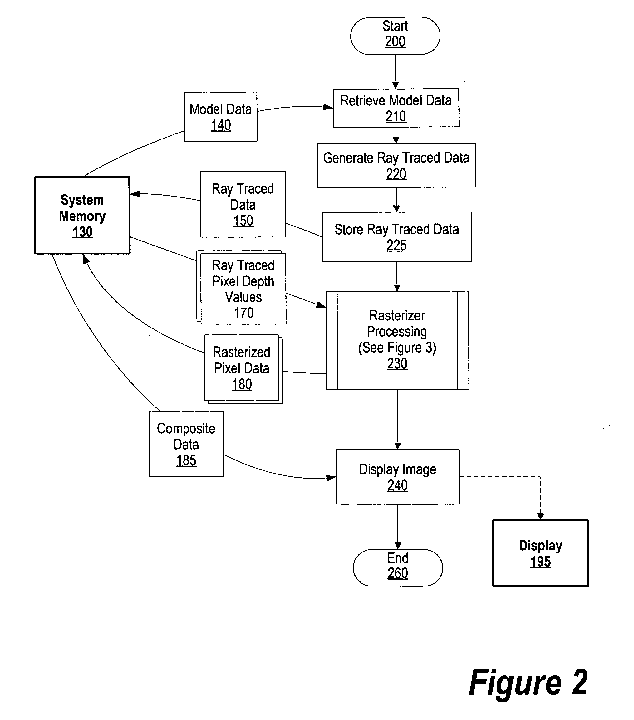 System and method for ray tracing with depth buffered display