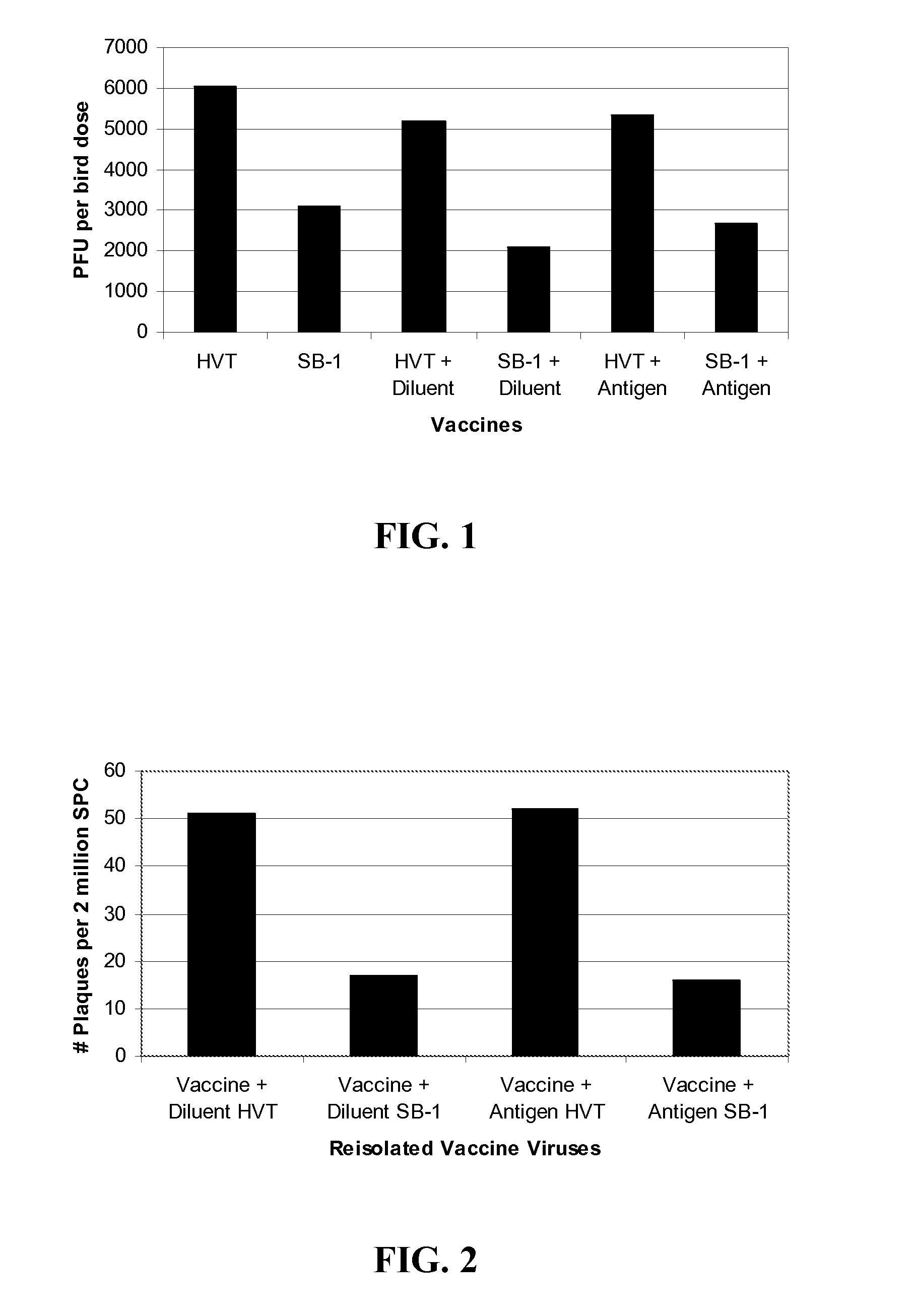 Composition and method for controlling intestinal pathogenic organisms