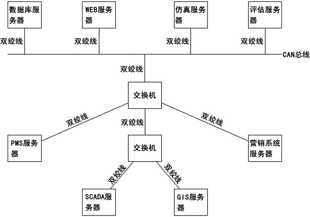 Power-distribution-network state simulation and evaluation system based on tree topology structure