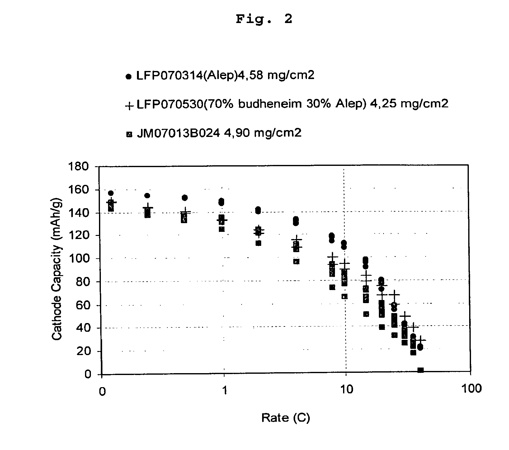 Lithium Iron Phosphate Cathode Materials With Enhanced Energy Density And Power Performance