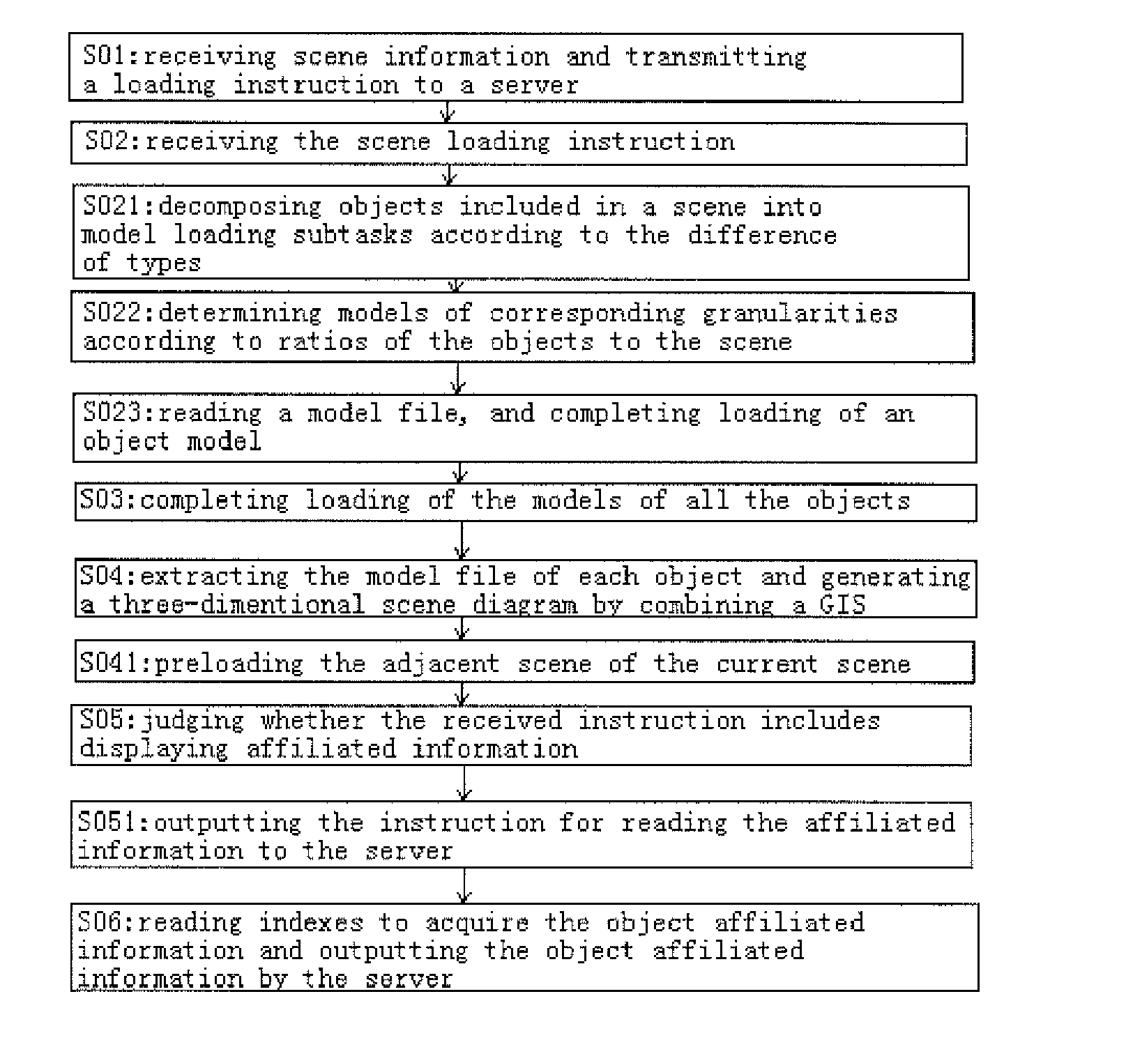 Power grid visualization system and method based on three-dimensional gis technology