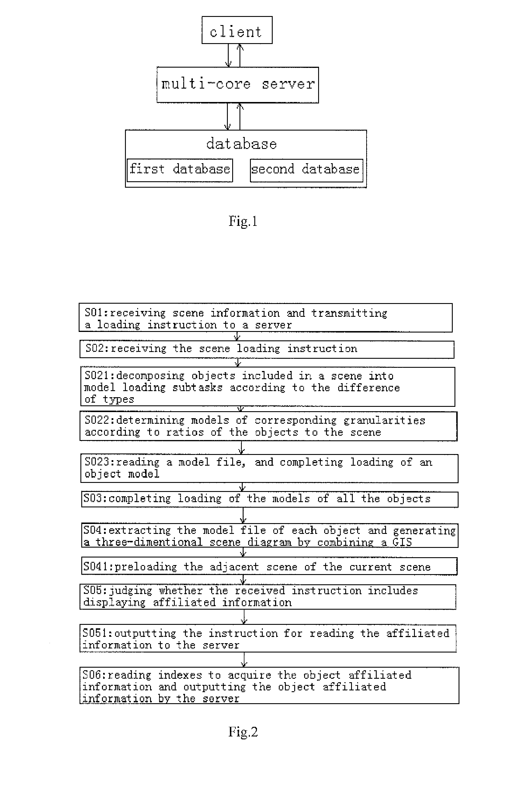 Power grid visualization system and method based on three-dimensional gis technology