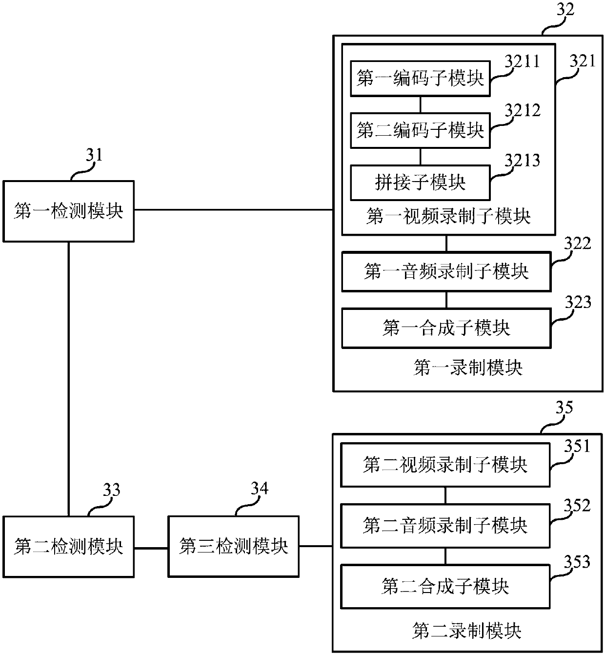 Recording method and equipment of audio-video