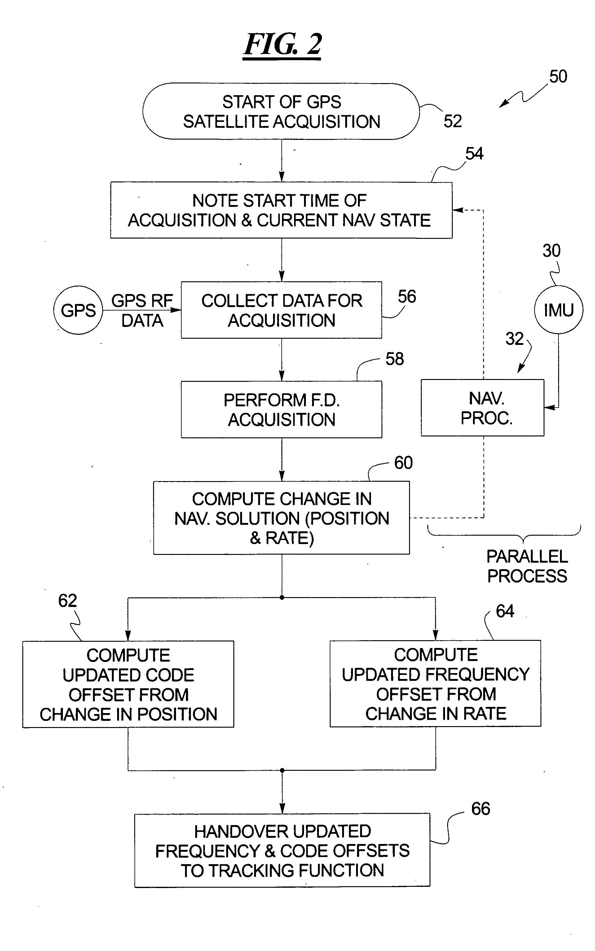 Software GPS based integrated navigation