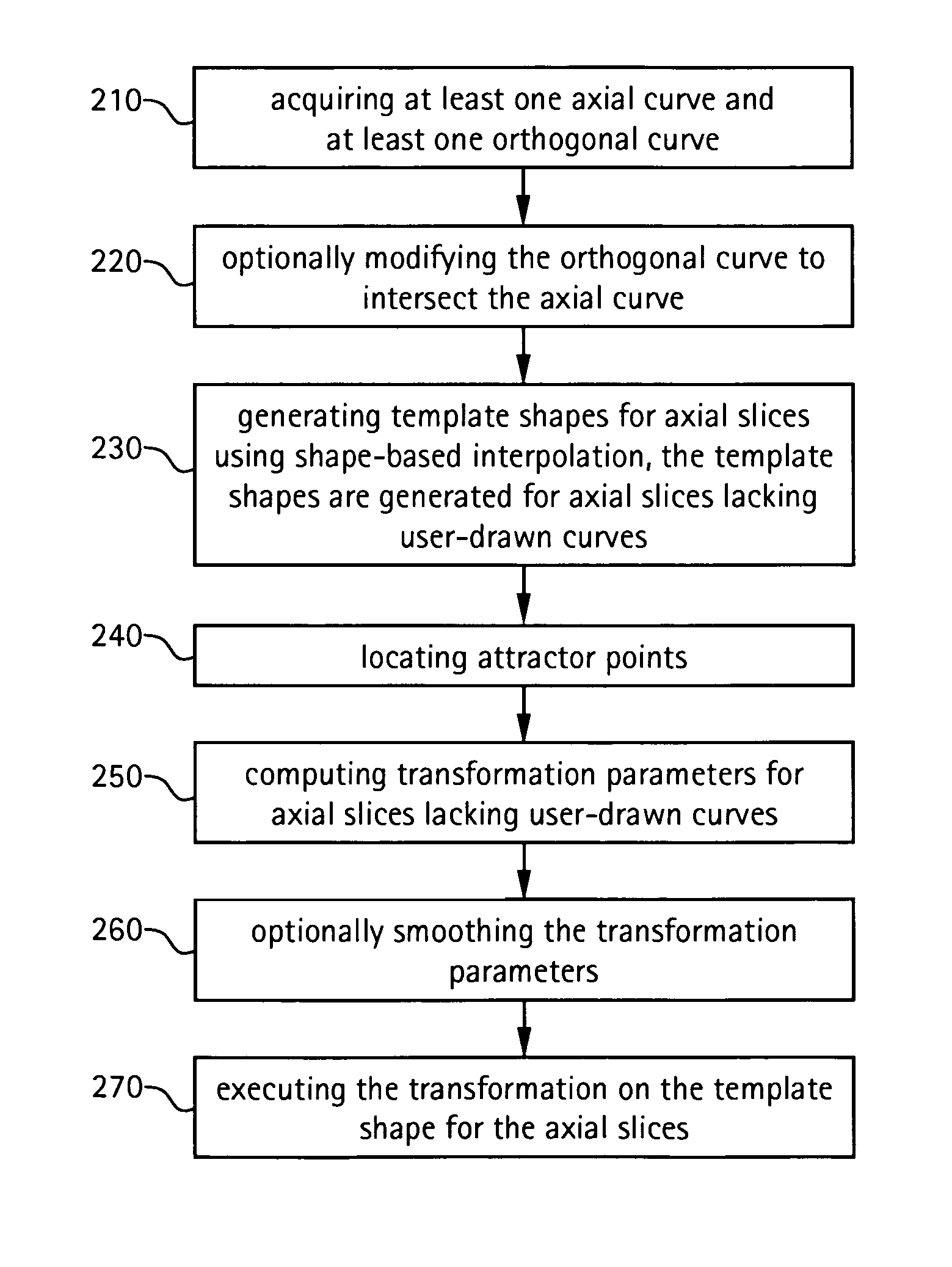 Method and apparatus for three-dimensional interactive tools for semi-automatic segmentation and editing of image objects