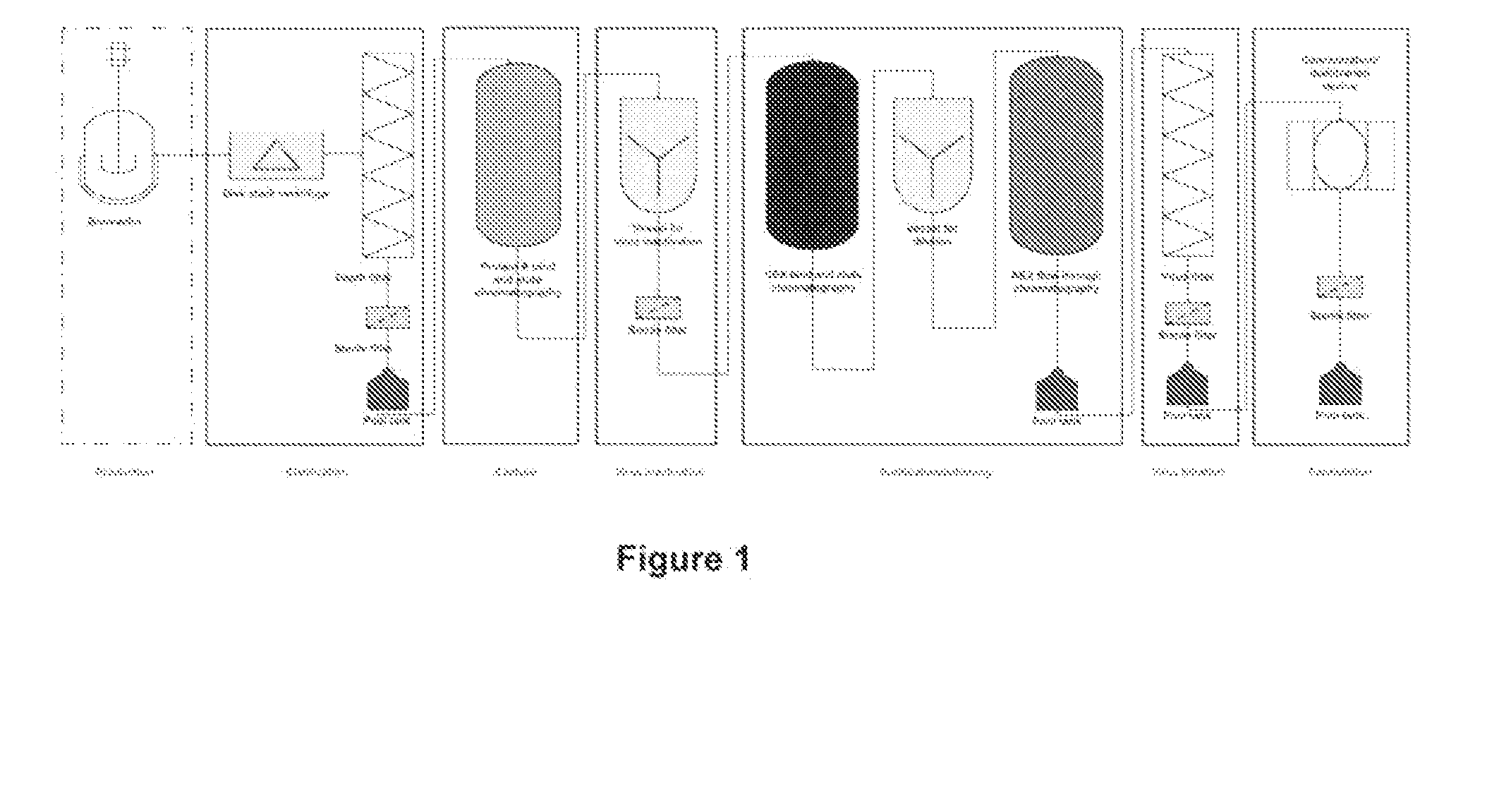 Purification of Biological Molecules