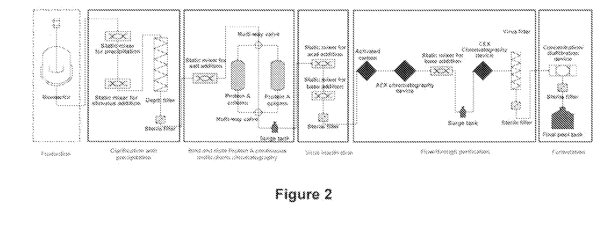 Purification of Biological Molecules