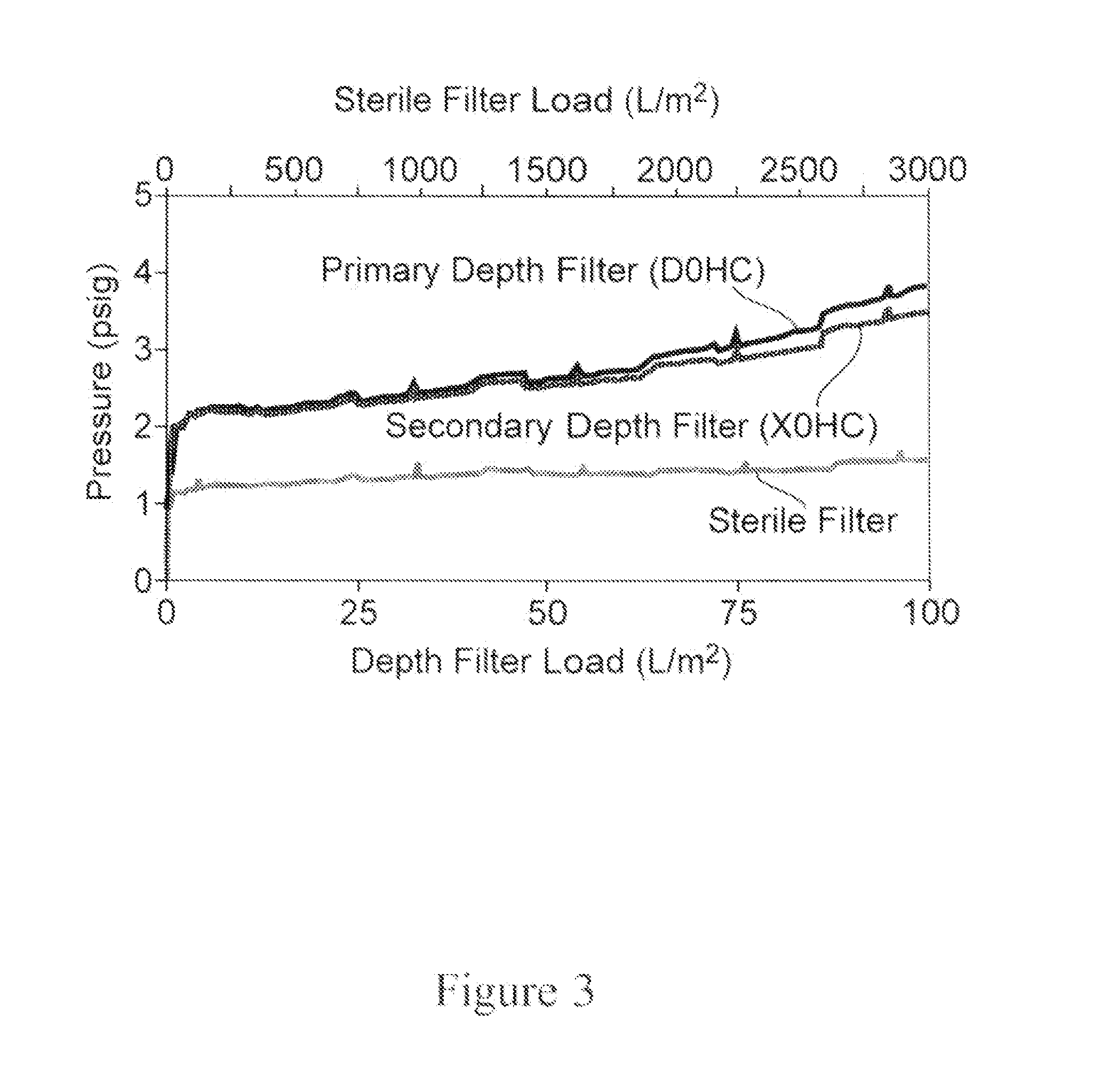 Purification of Biological Molecules