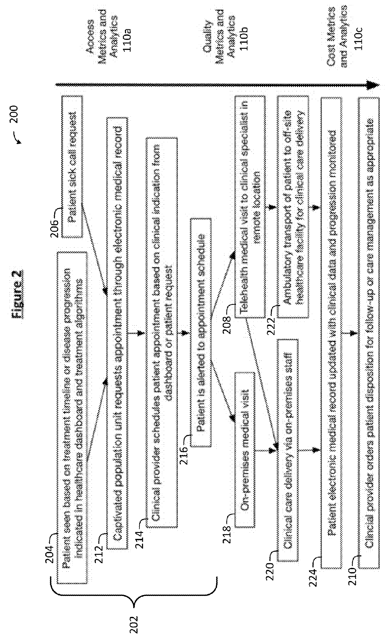 Method and system for population health management in a captivated healthcare system