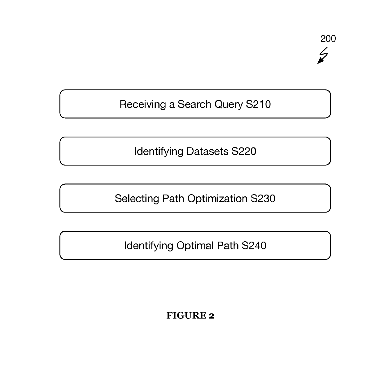 Systems and method for communications routing based on electronic communication data