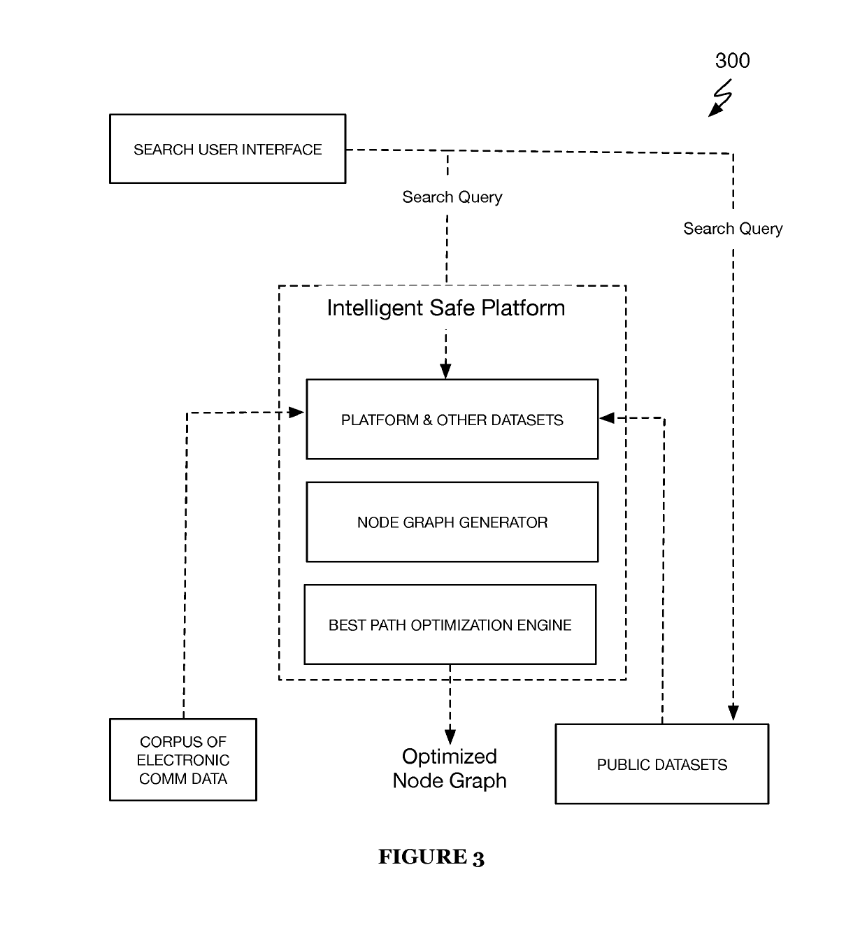 Systems and method for communications routing based on electronic communication data