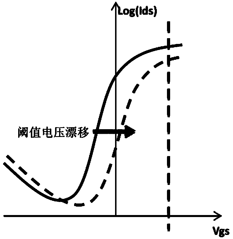 Grid drive circuit with self-compensation function