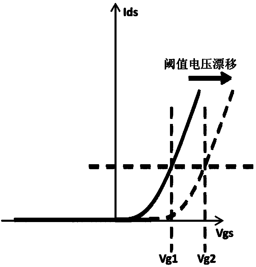 Grid drive circuit with self-compensation function