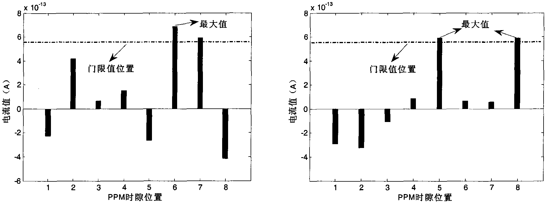 Wireless optical communication pulse position modulation detection and demodulation method based on least posterior error probability