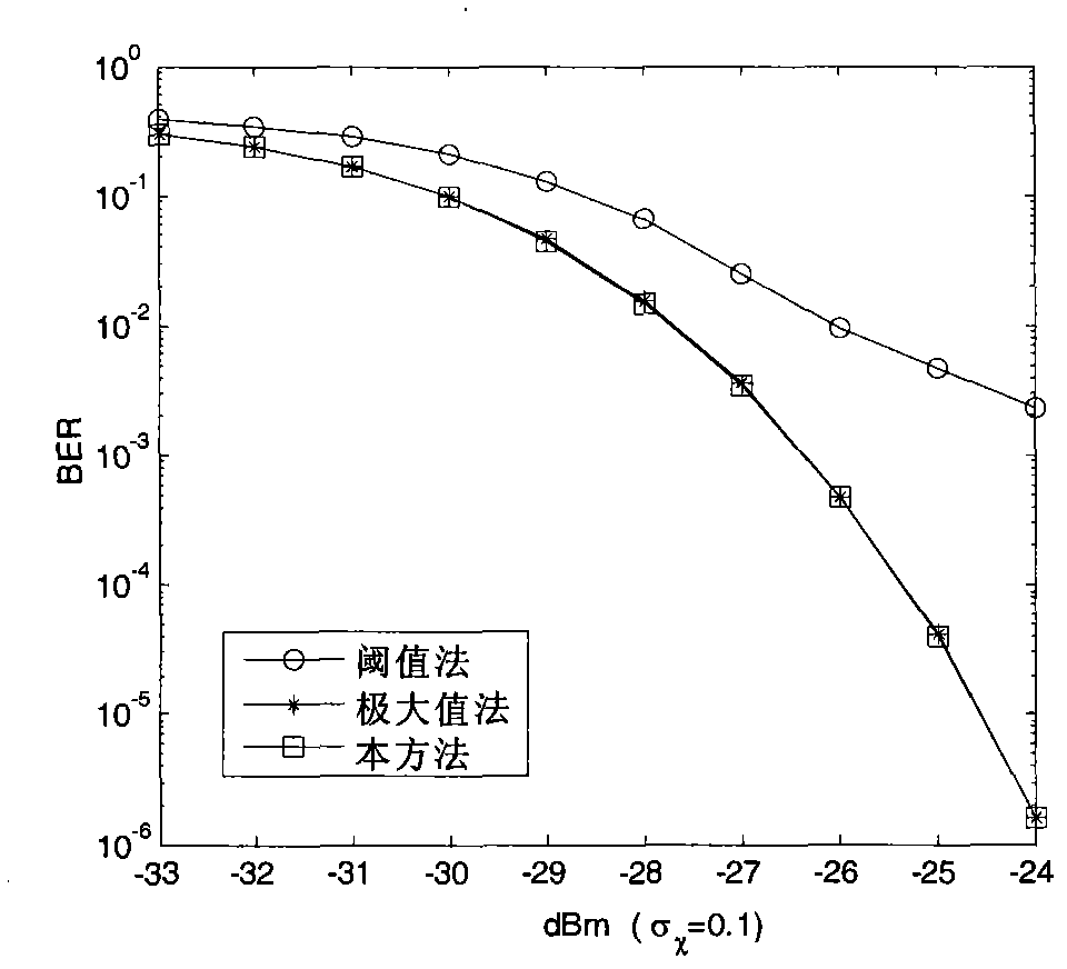 Wireless optical communication pulse position modulation detection and demodulation method based on least posterior error probability