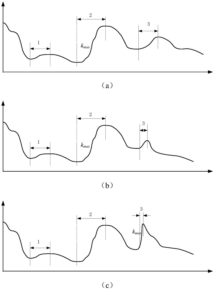 Radar level instrument signal processing method based on curve fitting