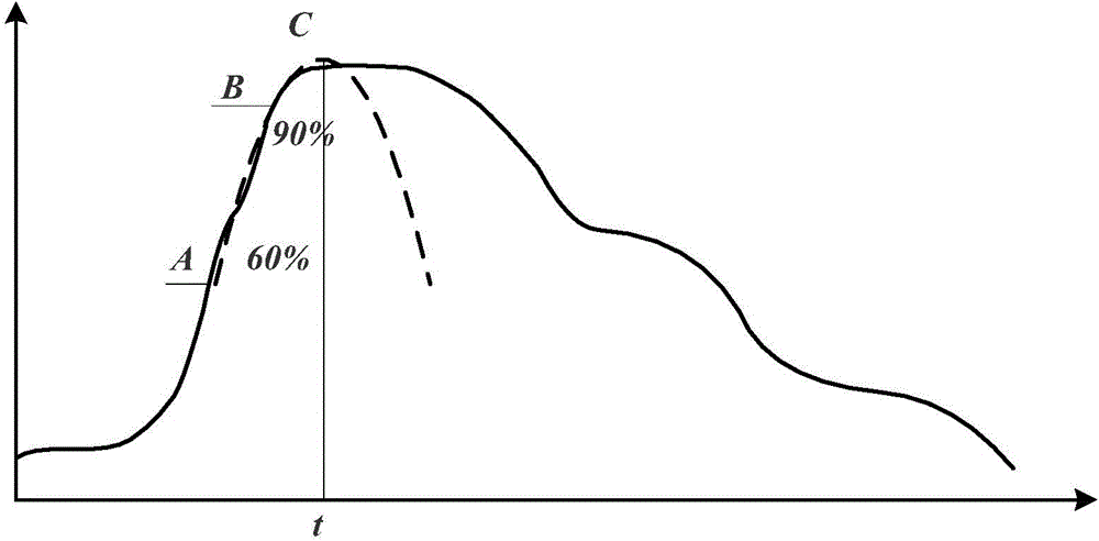 Radar level instrument signal processing method based on curve fitting