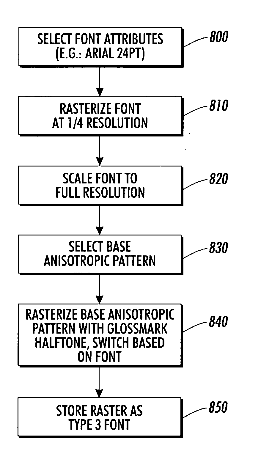 Variable differential gloss font image data