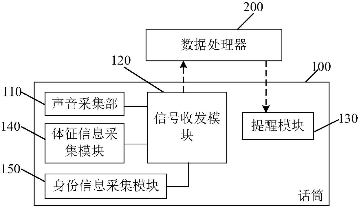 Microphone, data processor, monitoring system and monitoring method