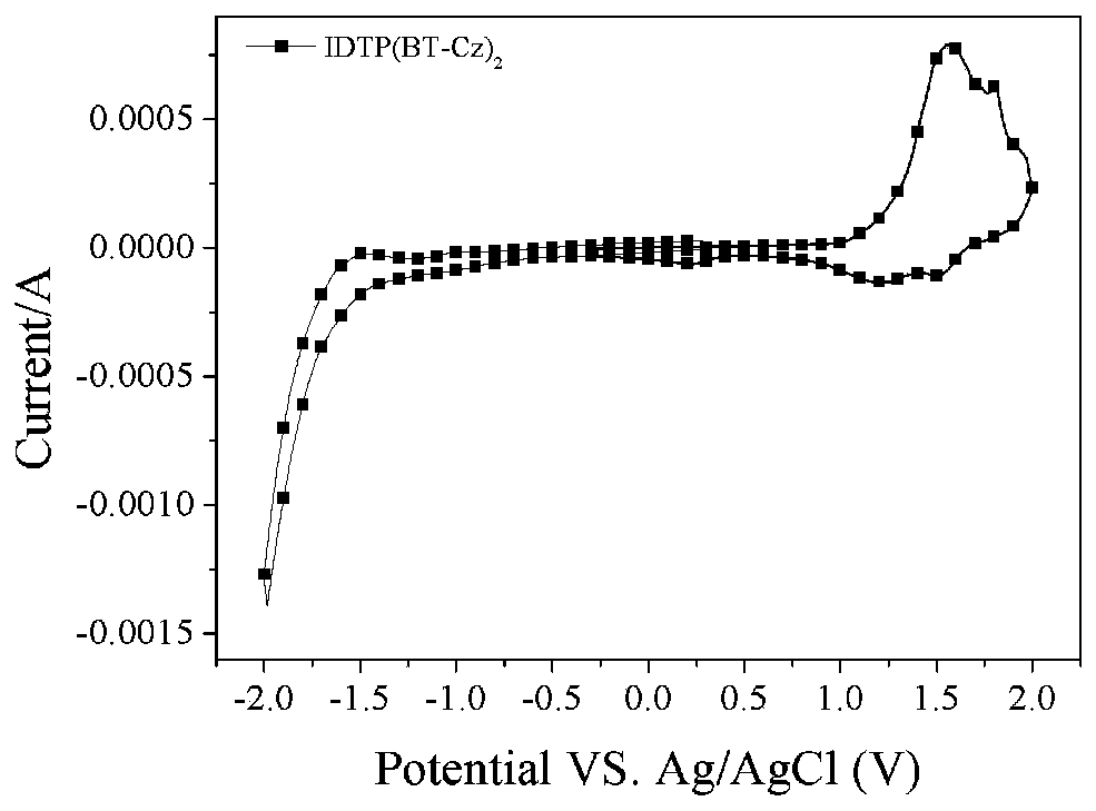 D(A-Ar)2-type conjugate compound based on dithiophene benzoisoaromatic heterocyclic fused ring and application of D(A-Ar)2-type conjugate compound