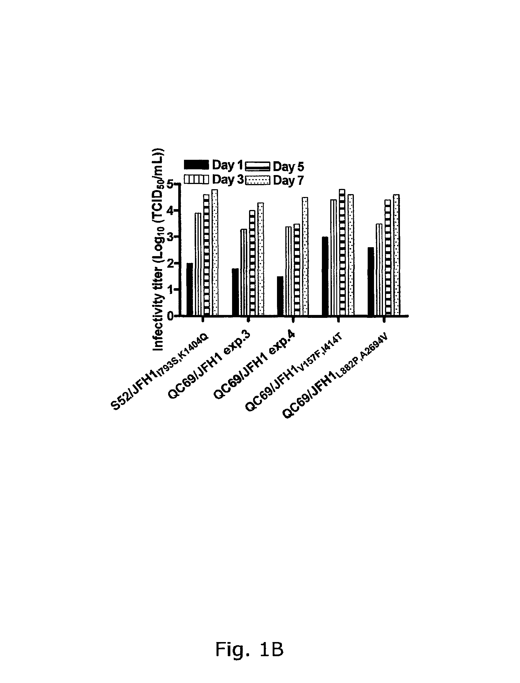 Efficient cell culture system for hepatitis C virus genotype 7a