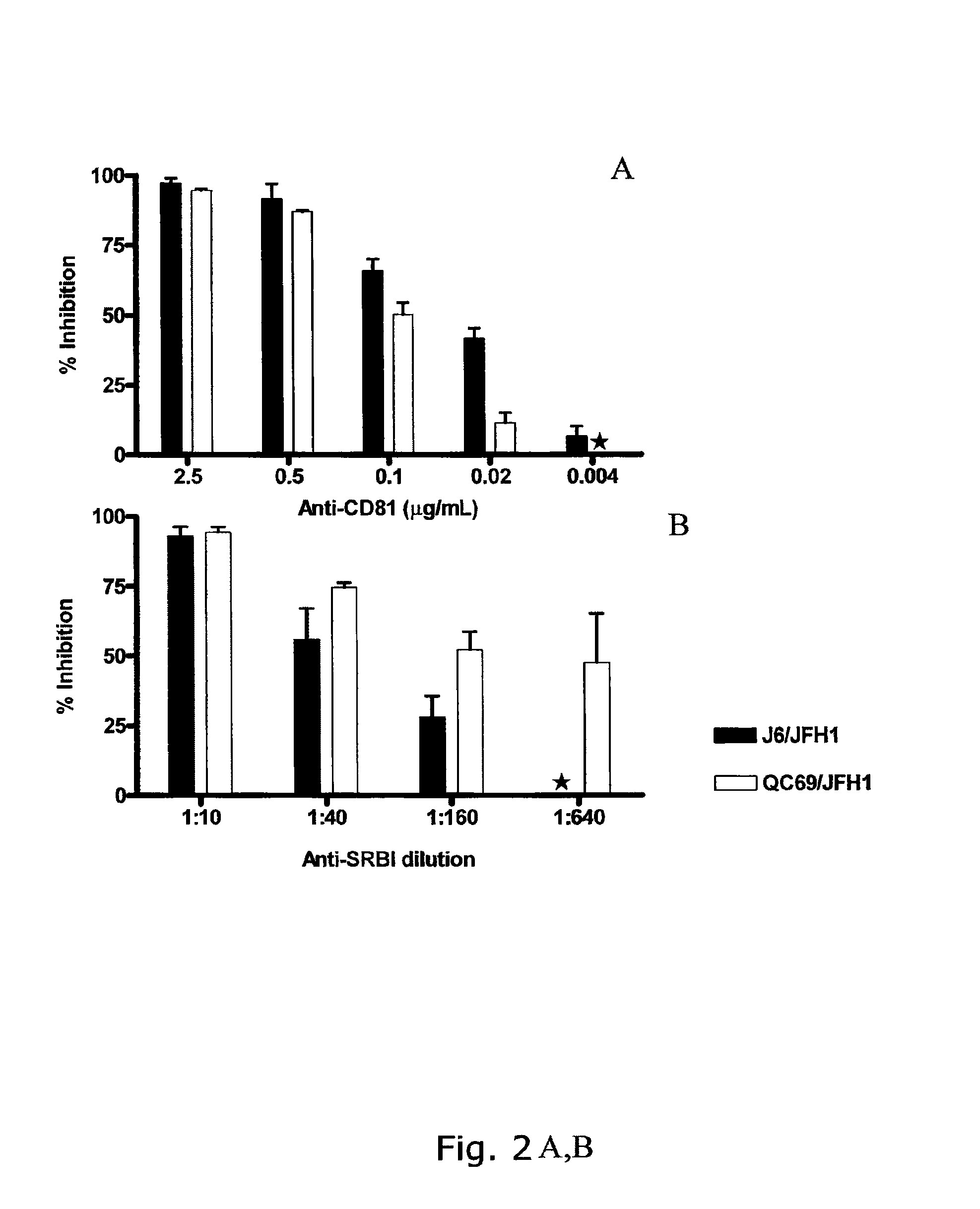 Efficient cell culture system for hepatitis C virus genotype 7a