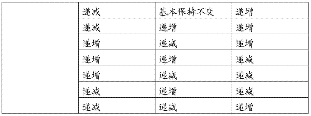 Lithium-ion-battery gradient cathode-material precursor and preparation method thereof