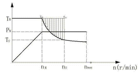 Electro-hydraulic braking system and control method thereof