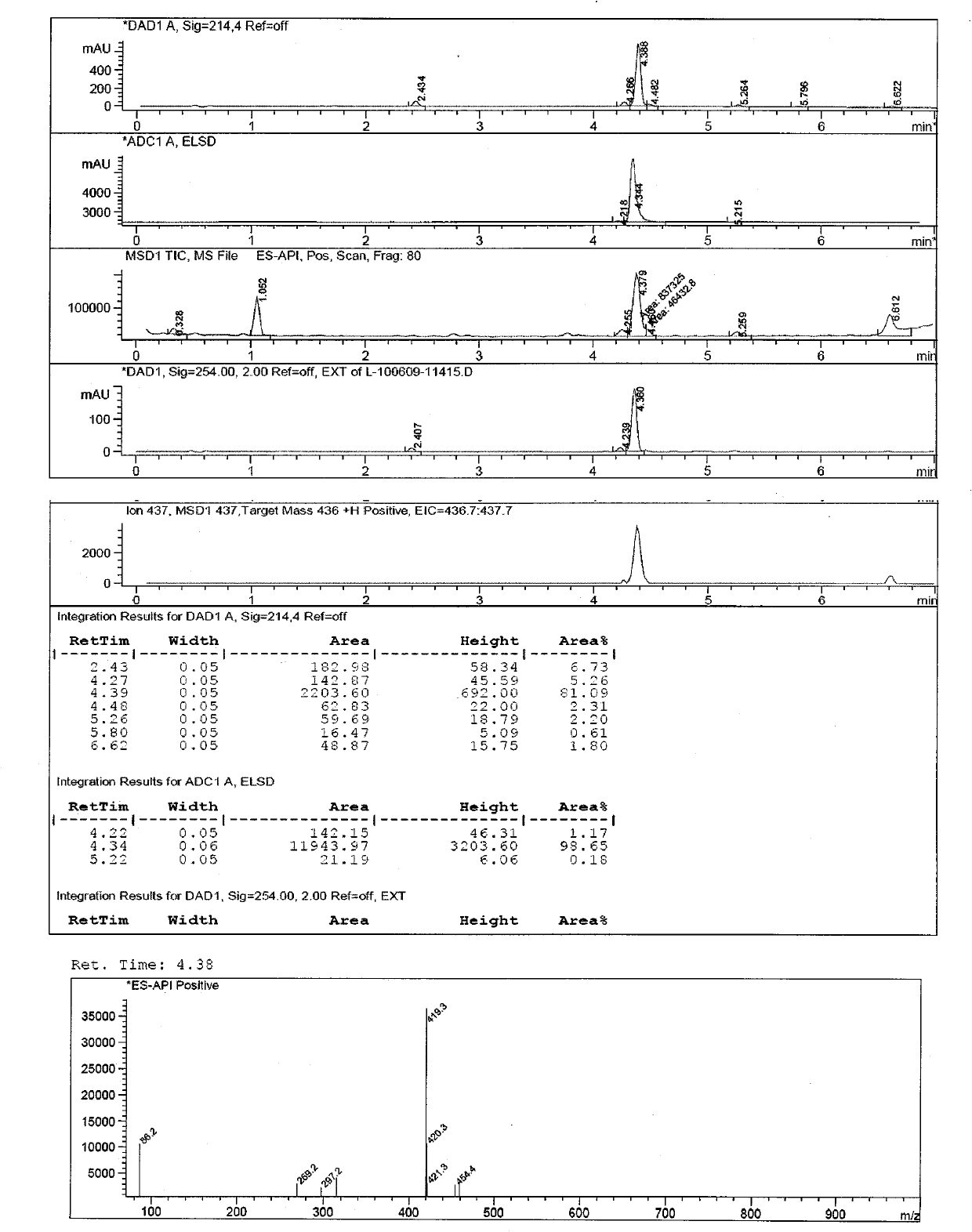 Chlorinated glaucocalyxin A derivative and preparation method and application thereof