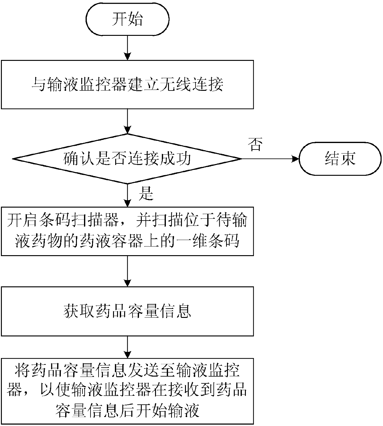 Transfusion medicine determining method, device, intelligent device, system and storage medium