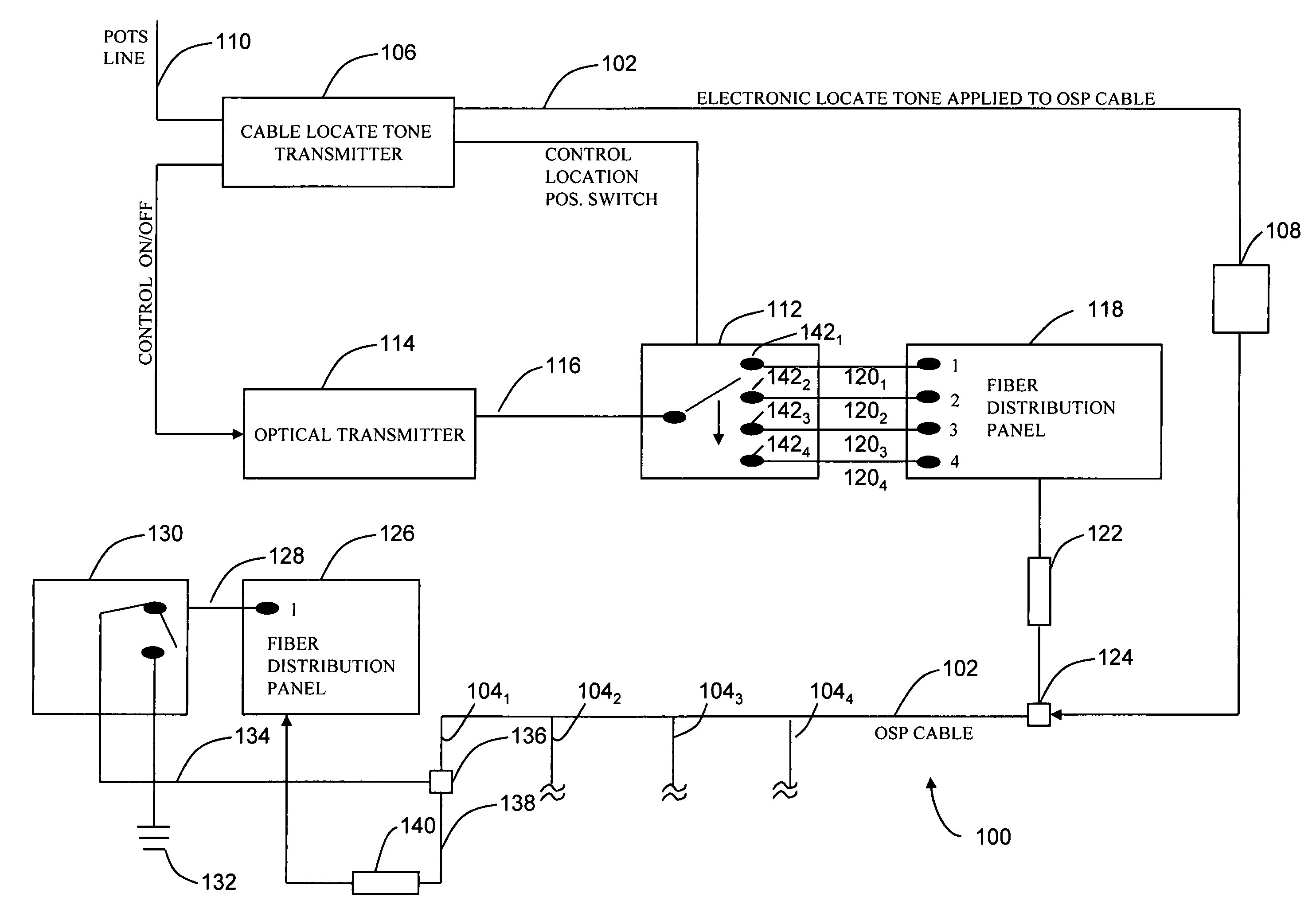 Ground control unit for cable locating