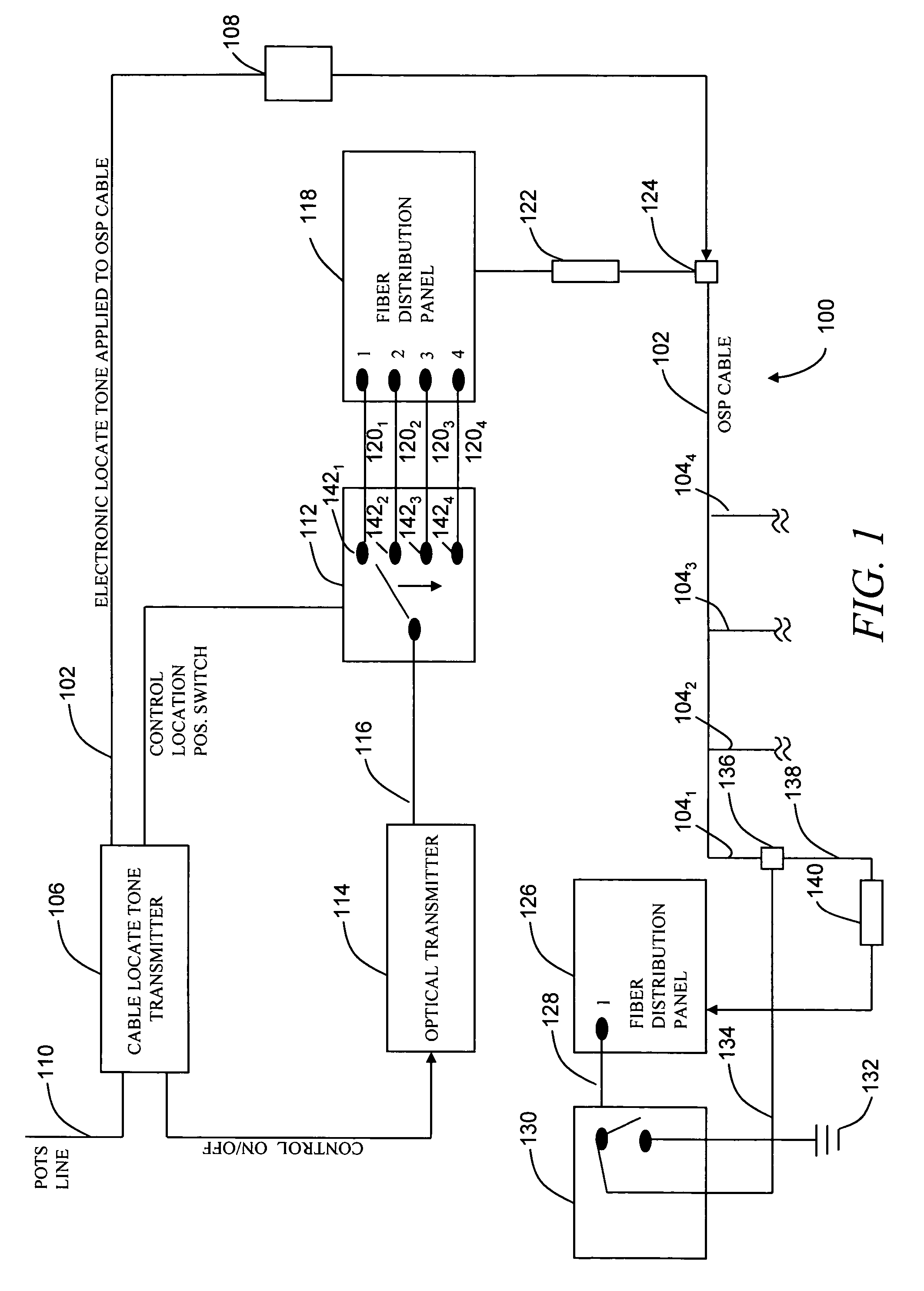 Ground control unit for cable locating