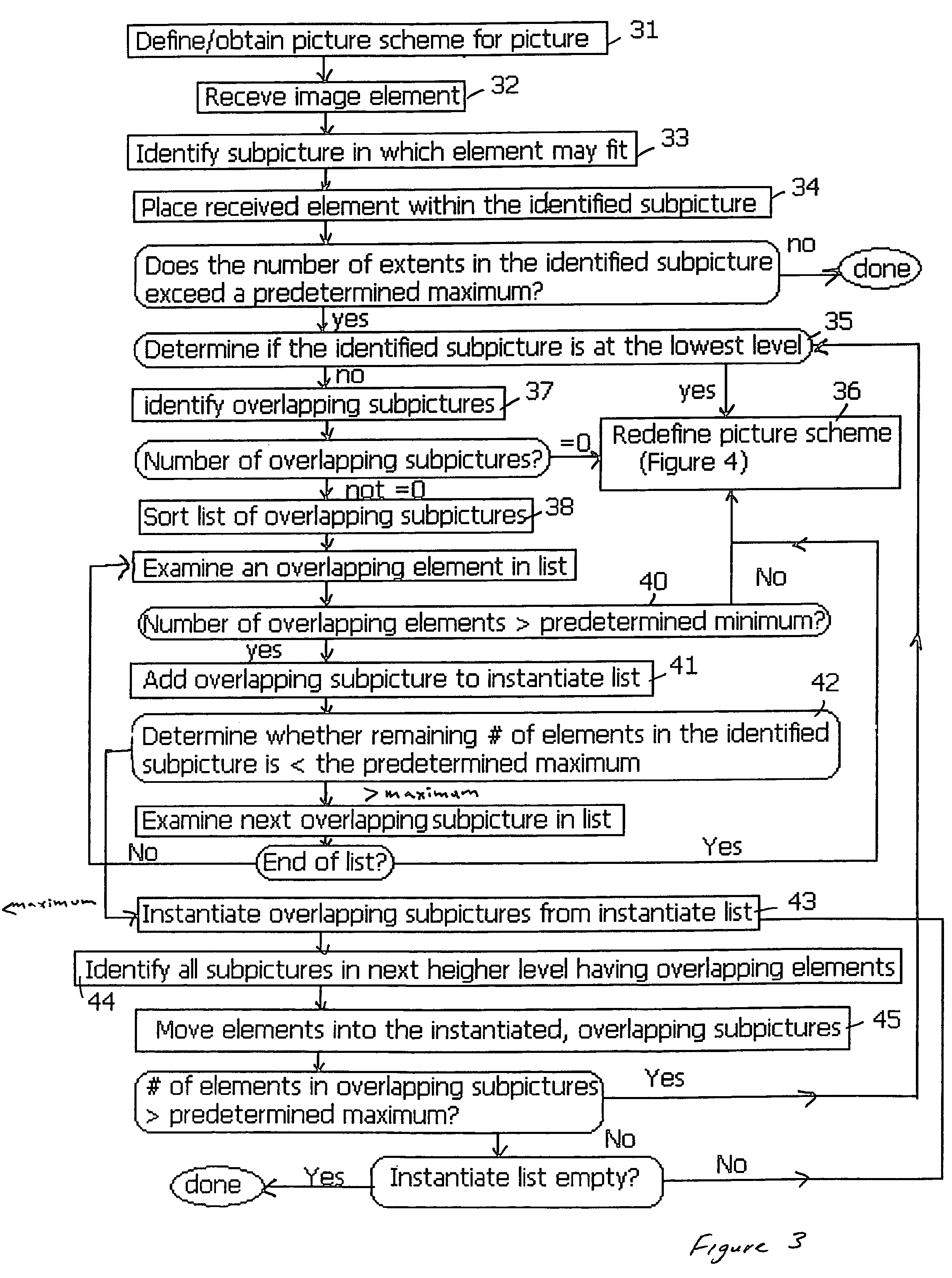 System and method for organizing two and three dimensional image data