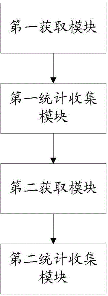 Method and device for processing faults of database