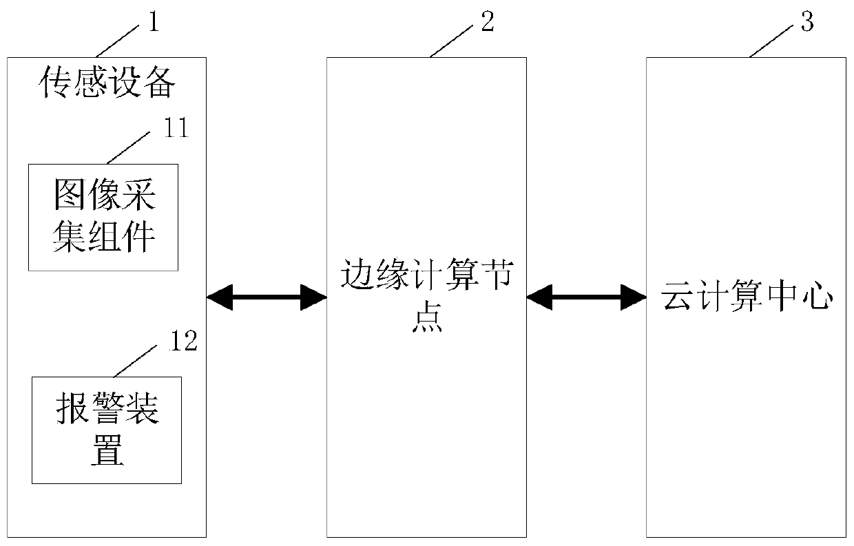 Intelligent maintenance-free power grid monitoring method and system based on cloud edge collaborative deep learning