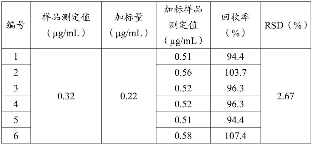 Solid reagent for detecting total phosphorus in water and detection method