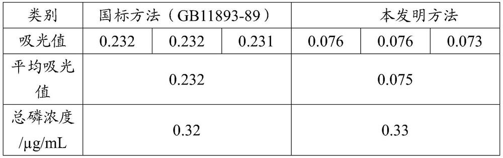 Solid reagent for detecting total phosphorus in water and detection method