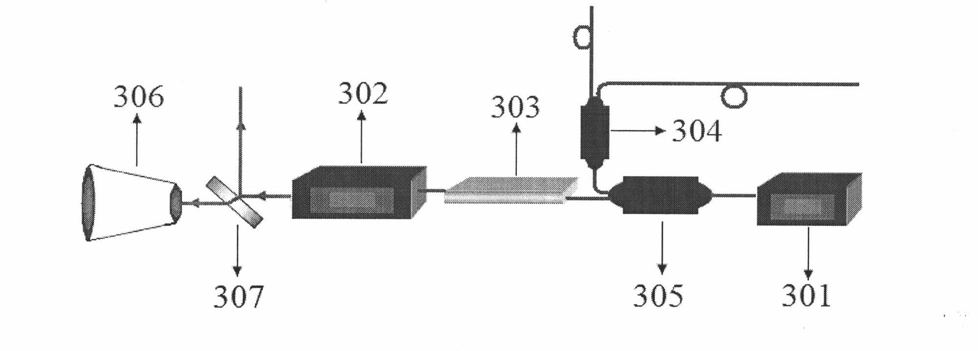 2 mu m all-fiber coherent laser Doppler wind finding radar system