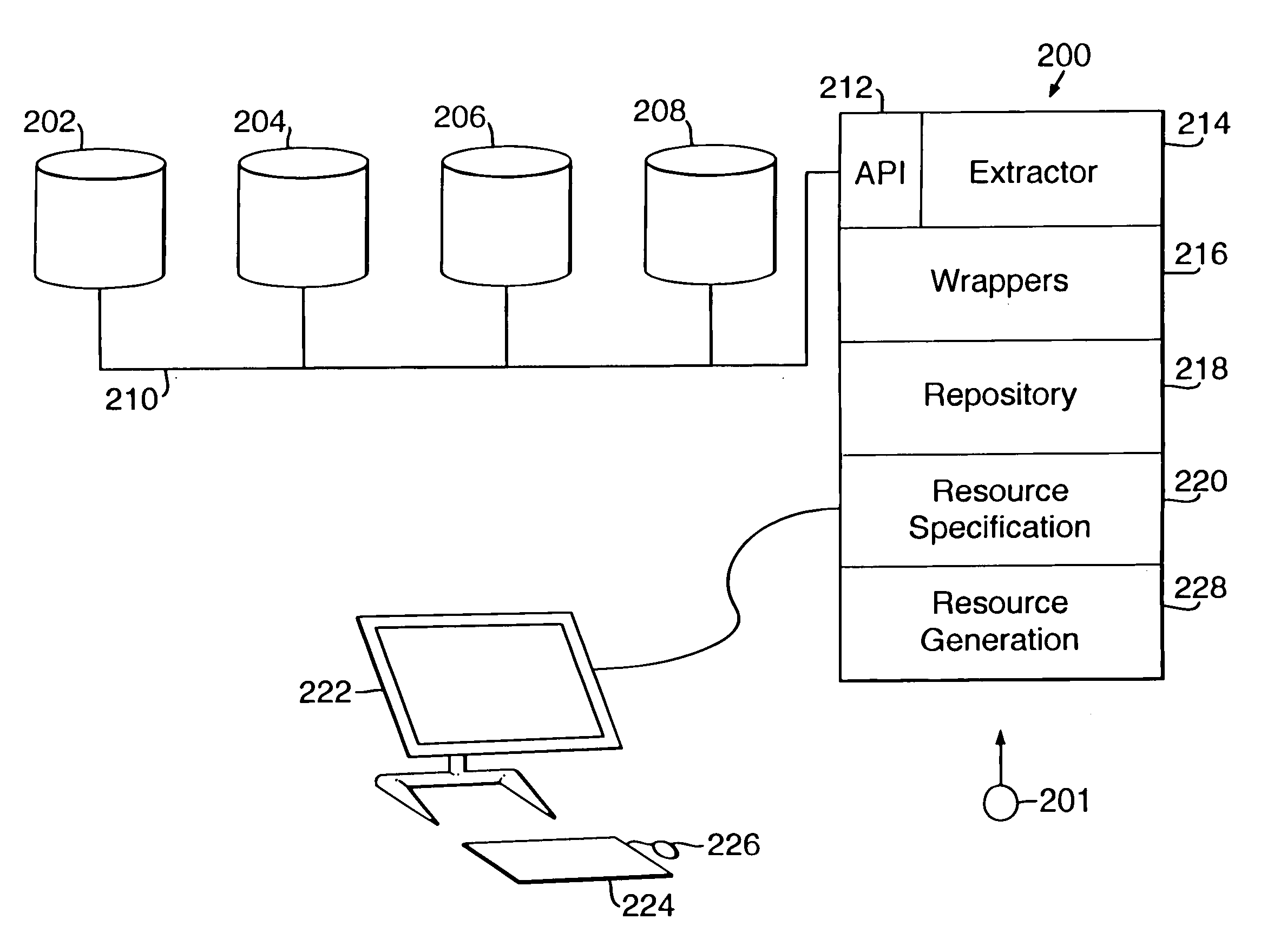 Resource creation method and tool