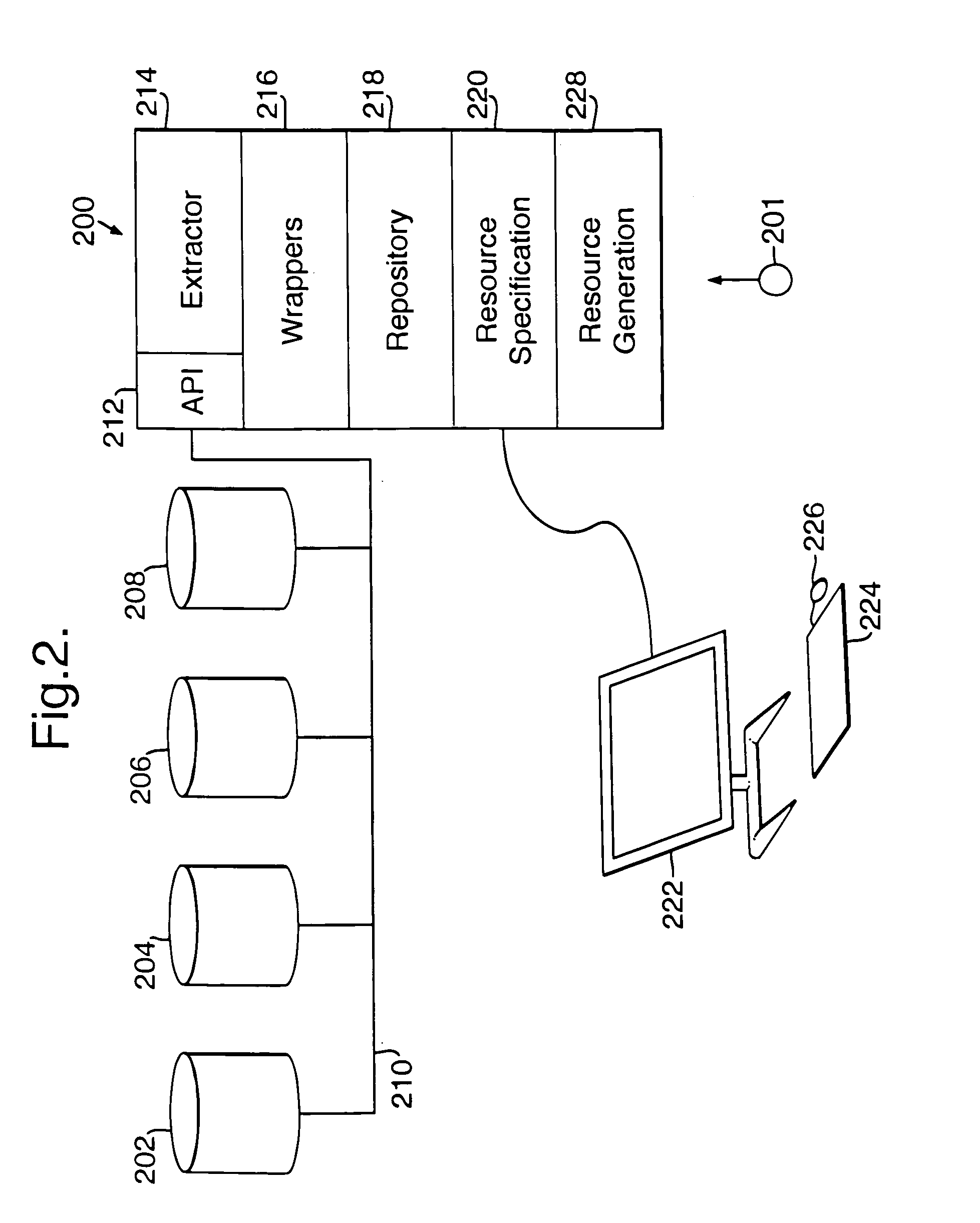 Resource creation method and tool