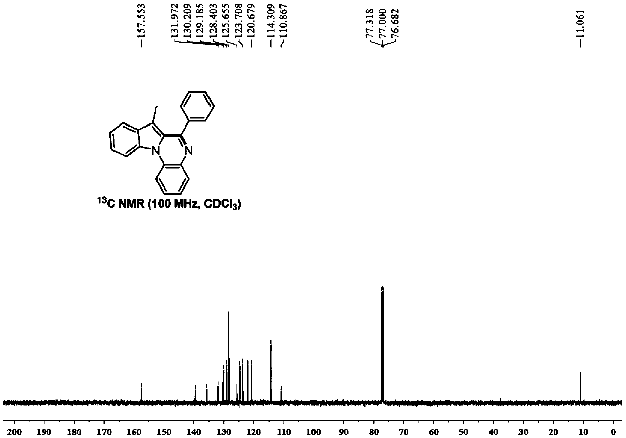 Method for primary amine guiding construction of 7-methyl-6-phenylindolo[1,2-a]quinoxaline